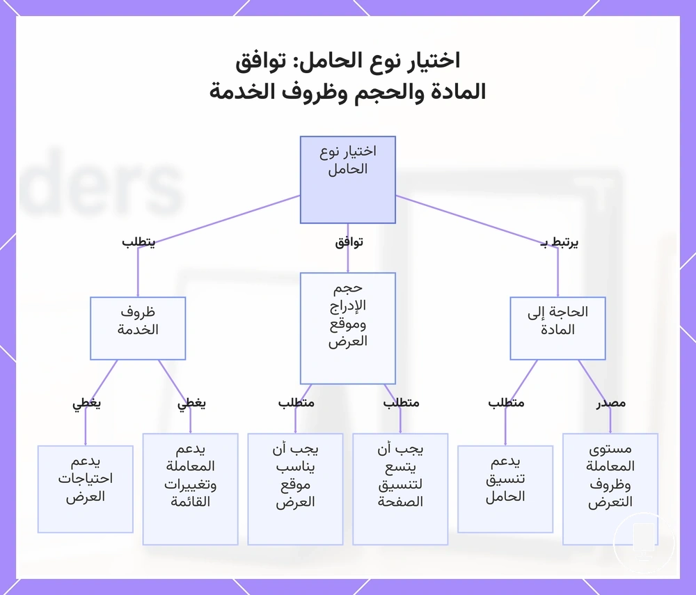 اختيار نوع الحامل: توافق المادة والحجم وظروف الخدمة