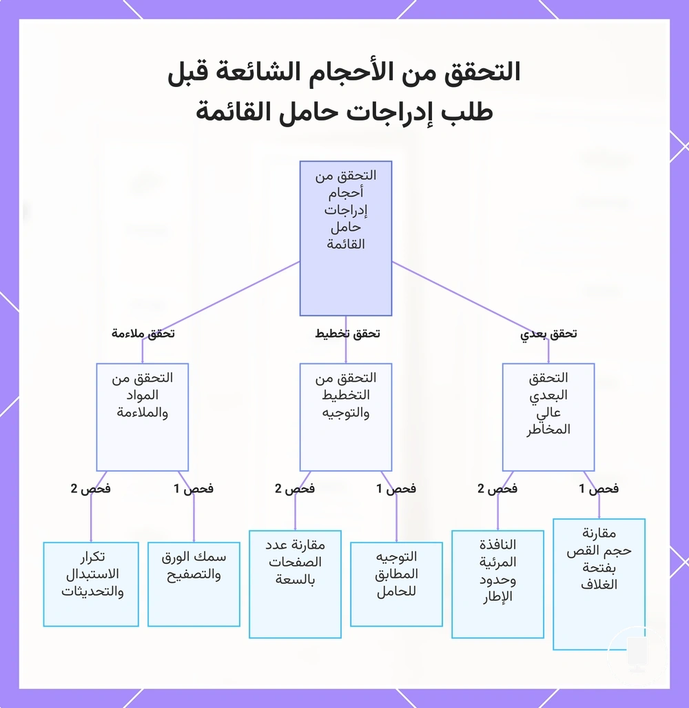 التحقق من الأحجام الشائعة قبل طلب إدراجات حامل القائمة