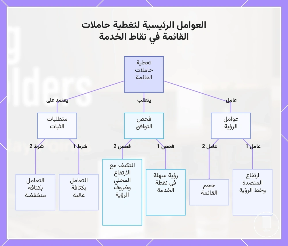 العوامل الرئيسية لتغطية حاملات القائمة في نقاط الخدمة