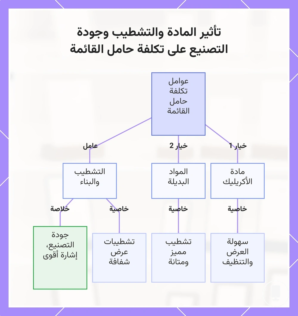 تأثير المادة والتشطيب وجودة التصنيع على تكلفة حامل القائمة
