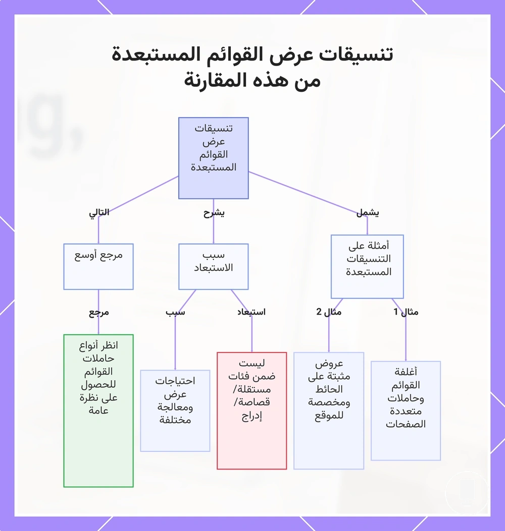 تنسيقات عرض القوائم المستبعدة من هذه المقارنة