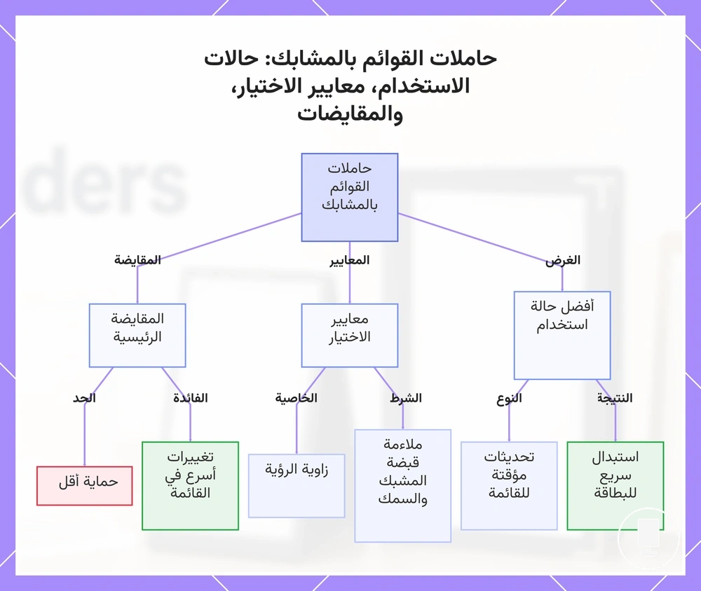 حاملات القوائم بالمشابك: حالات الاستخدام، معايير الاختيار، والمقايضات