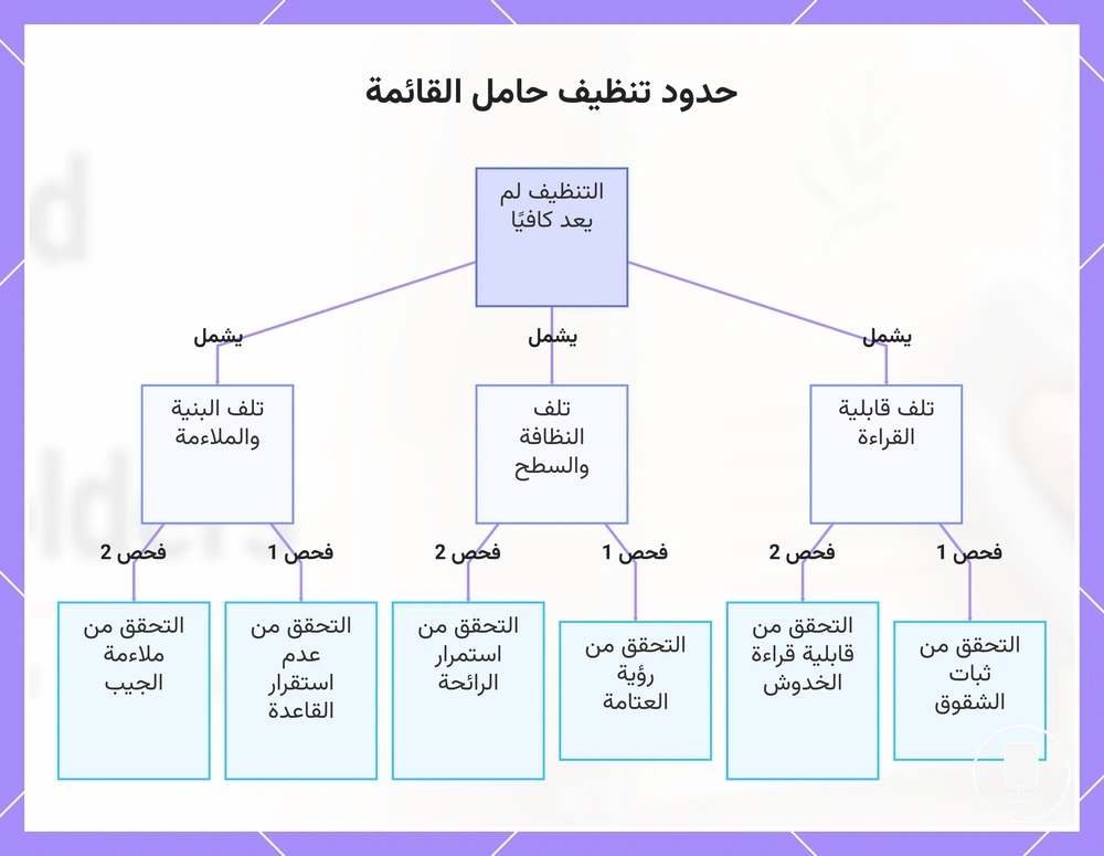 حدود تنظيف حامل القائمة