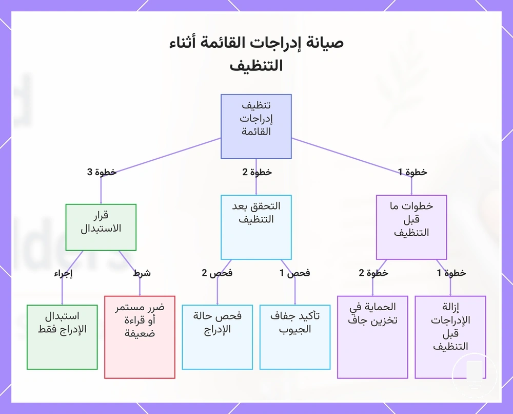صيانة إدراجات القائمة أثناء التنظيف