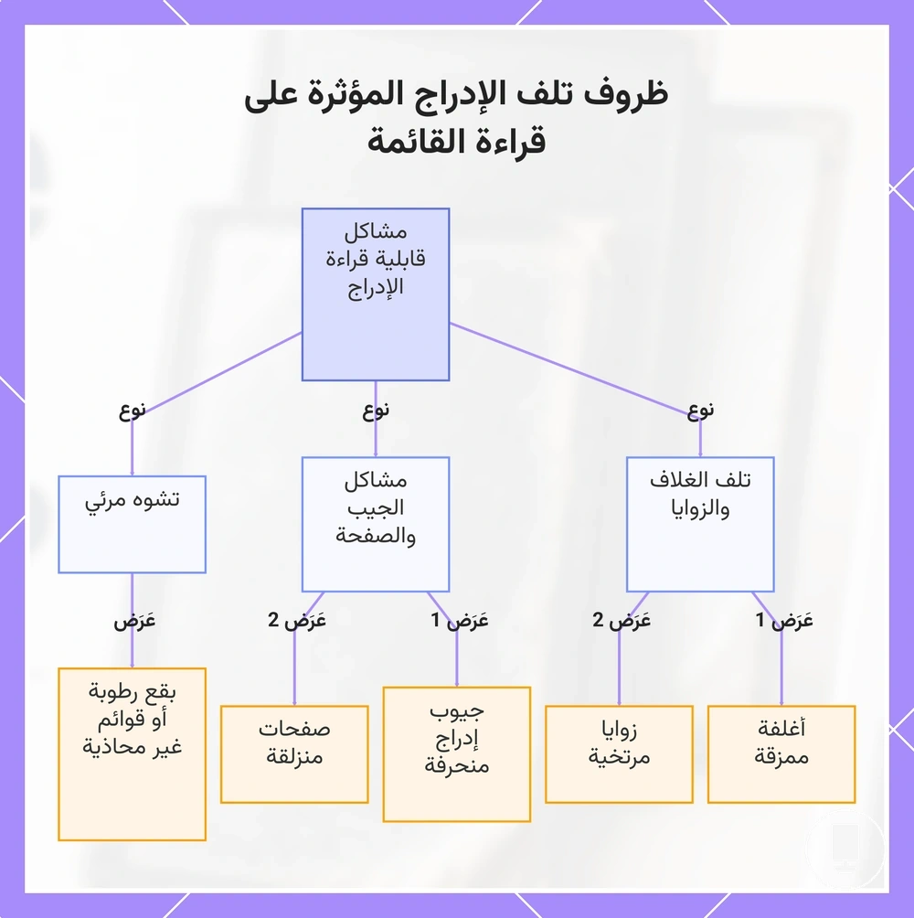 ظروف تلف الإدراج المؤثرة على قراءة القائمة