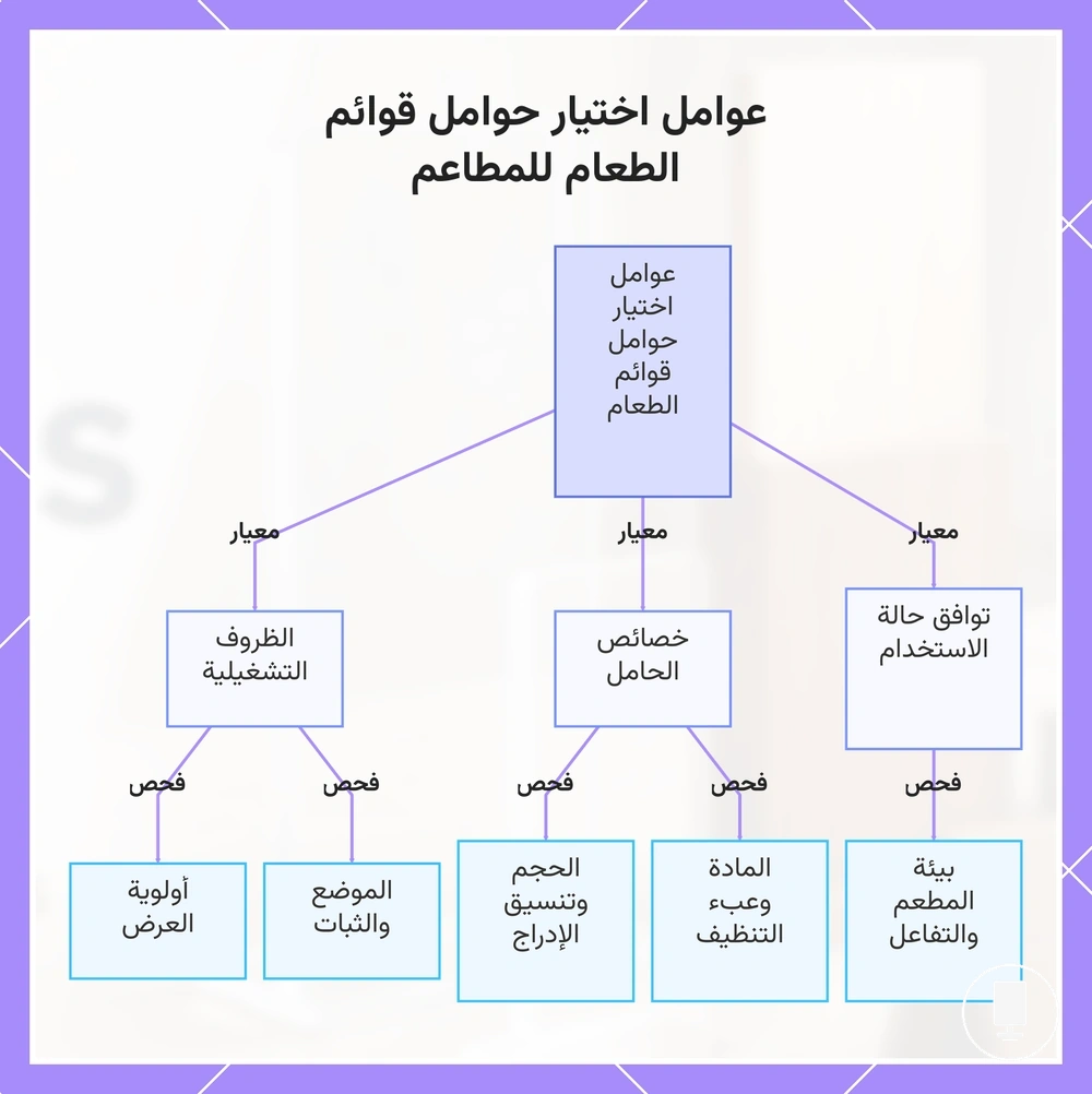 عوامل اختيار حوامل قوائم الطعام للمطاعم