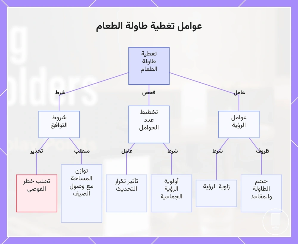 عوامل تغطية طاولة الطعام