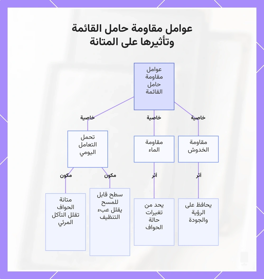 عوامل مقاومة حامل القائمة وتأثيرها على المتانة