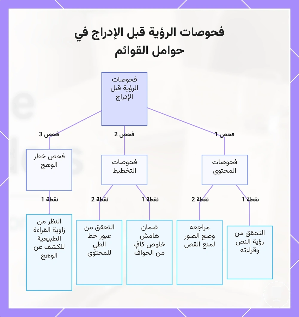 فحوصات الرؤية قبل الإدراج في حوامل القوائم