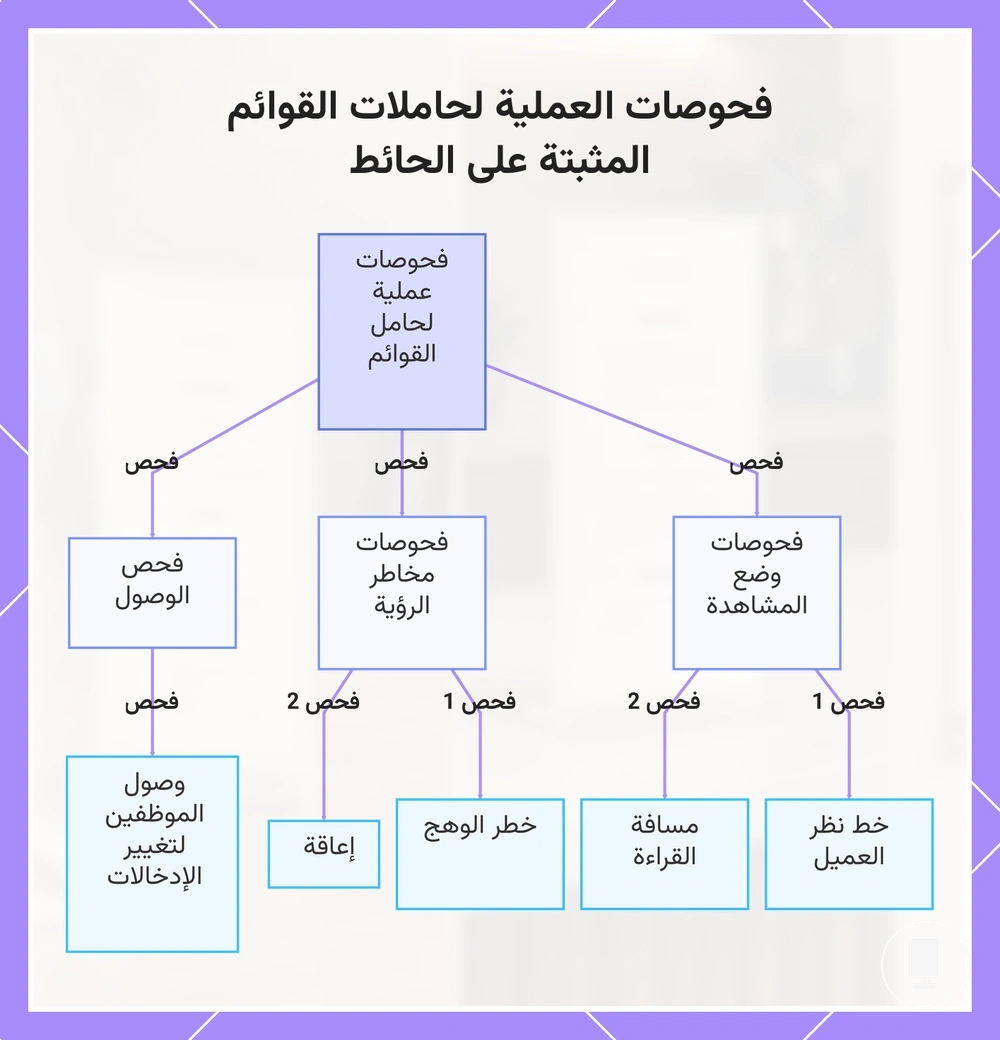 فحوصات العملية لحاملات القوائم المثبتة على الحائط