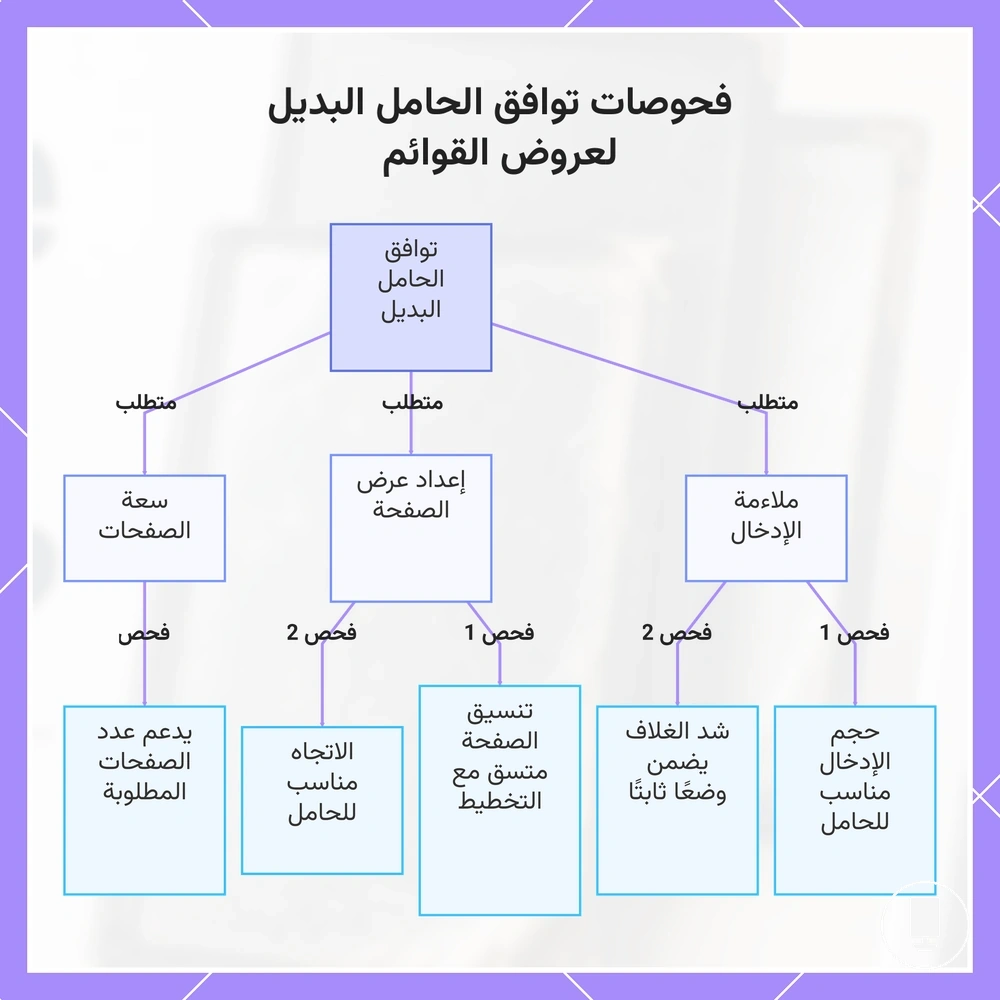 فحوصات توافق الحامل البديل لعروض القوائم