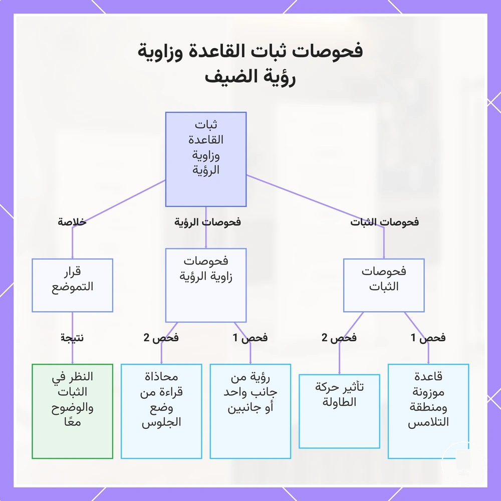 فحوصات ثبات القاعدة وزاوية رؤية الضيف