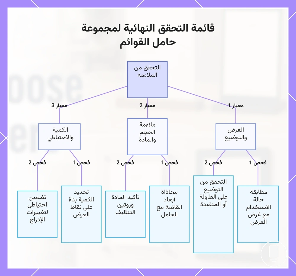 قائمة التحقق النهائية لمجموعة حامل القوائم