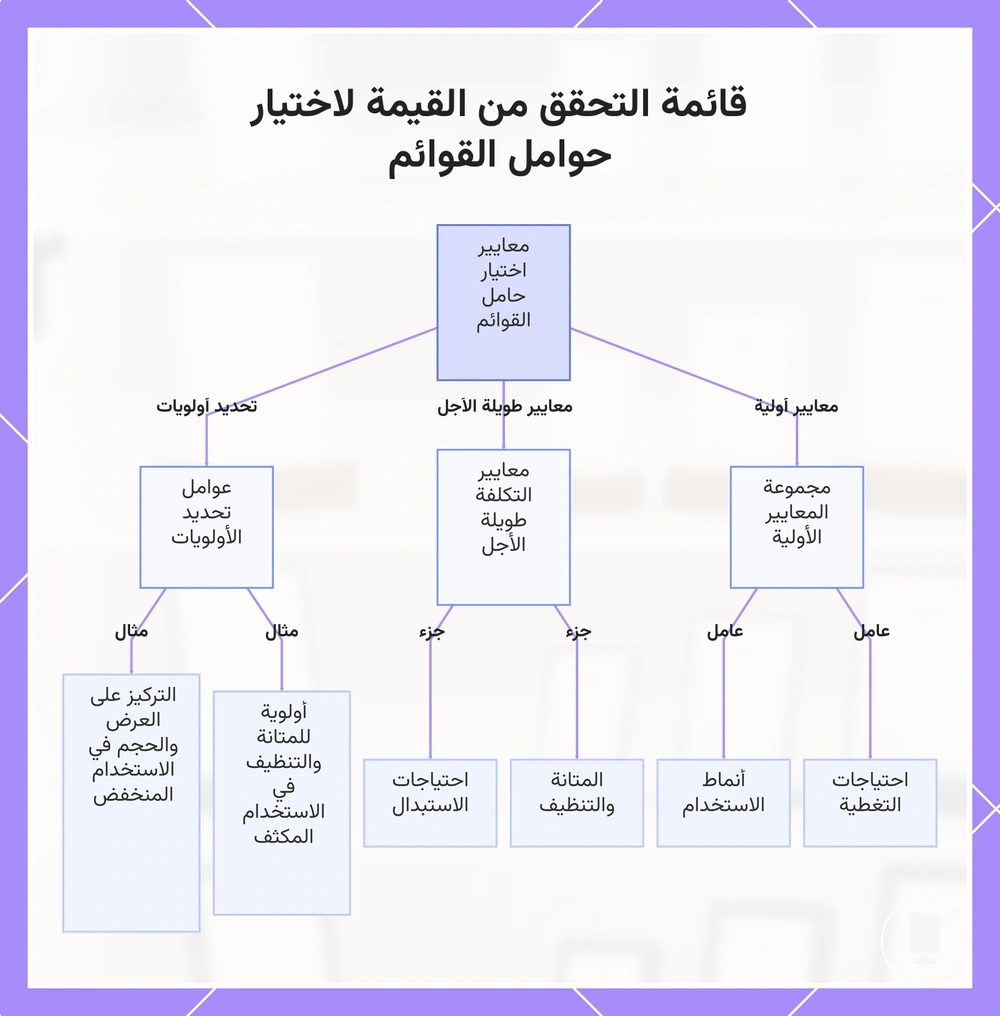 قائمة التحقق من القيمة لاختيار حوامل القوائم