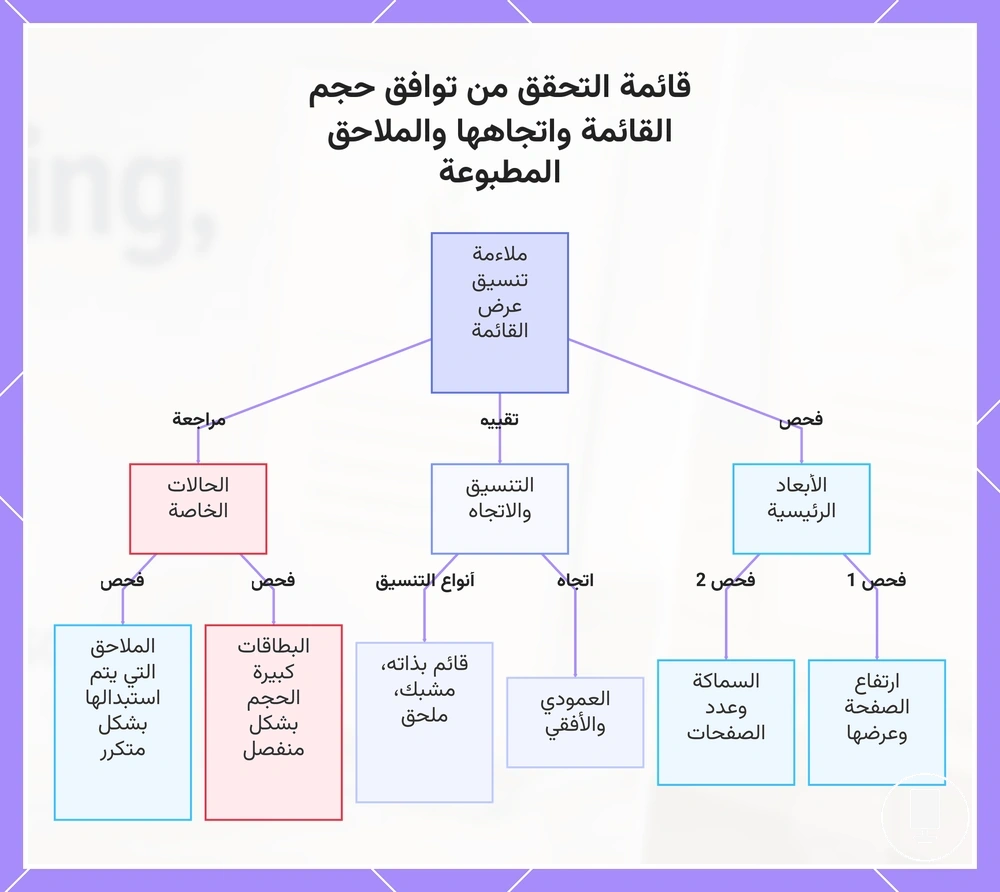 قائمة التحقق من توافق حجم القائمة واتجاهها والملاحق المطبوعة