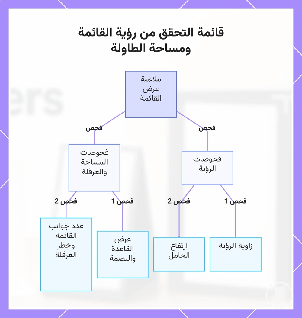 قائمة التحقق من رؤية القائمة ومساحة الطاولة