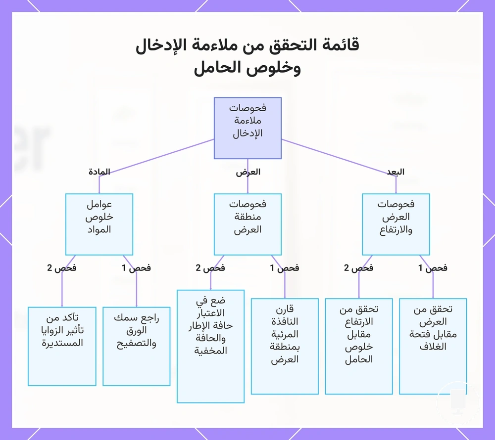 قائمة التحقق من ملاءمة الإدخال وخلوص الحامل