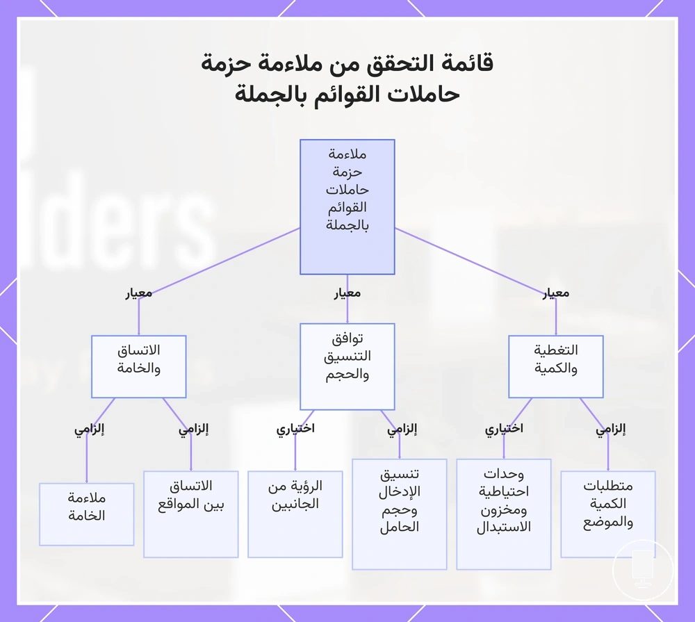 قائمة التحقق من ملاءمة حزمة حاملات القوائم بالجملة