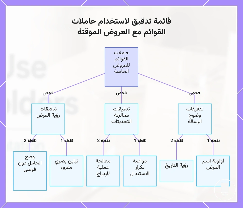 قائمة تدقيق لاستخدام حاملات القوائم مع العروض المؤقتة