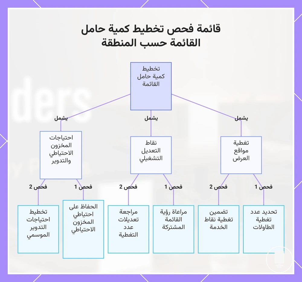 قائمة فحص تخطيط كمية حامل القائمة حسب المنطقة