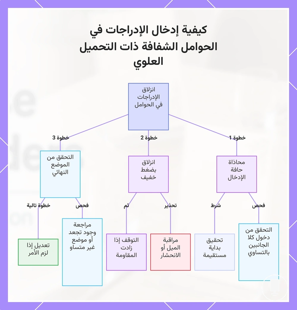 كيفية إدخال الإدراجات في الحوامل الشفافة ذات التحميل العلوي