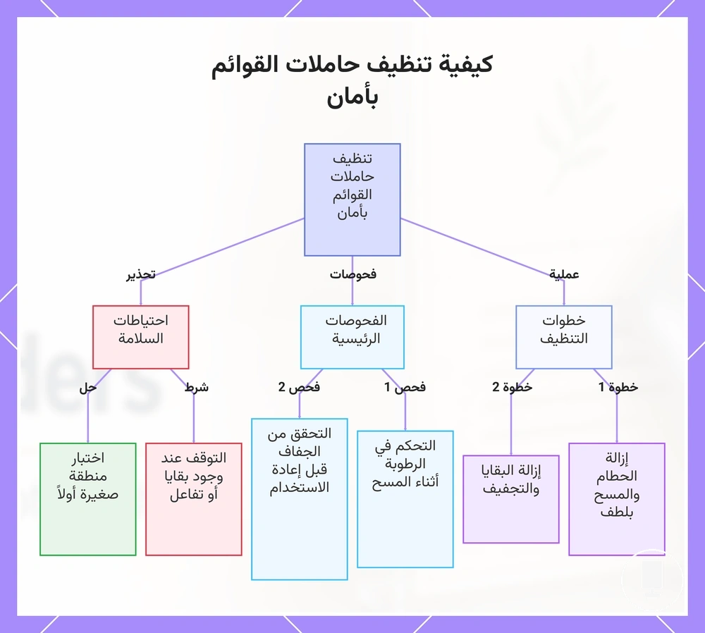 كيفية تنظيف حاملات القوائم بأمان