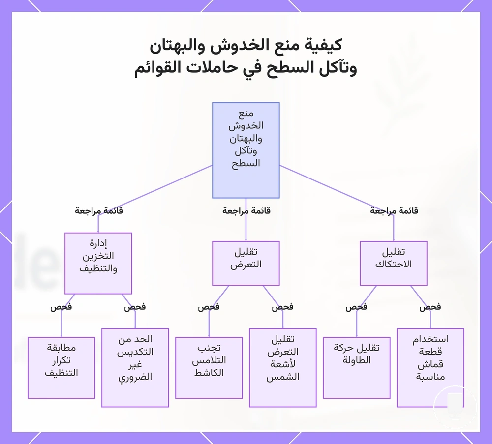 كيفية منع الخدوش والبهتان وتآكل السطح في حاملات القوائم