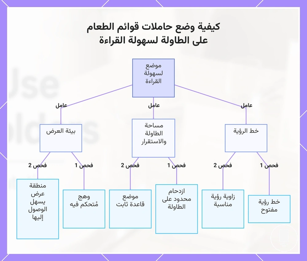 كيفية وضع حاملات قوائم الطعام على الطاولة لسهولة القراءة