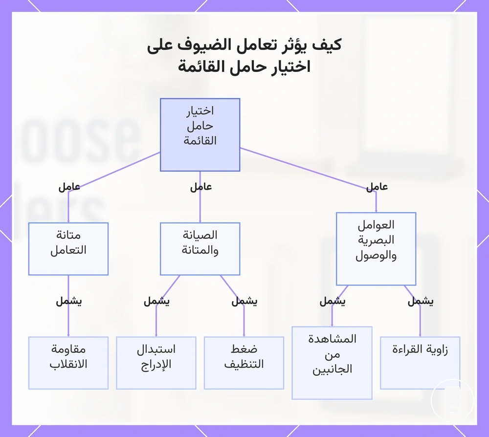 كيف يؤثر تعامل الضيوف على اختيار حامل القائمة