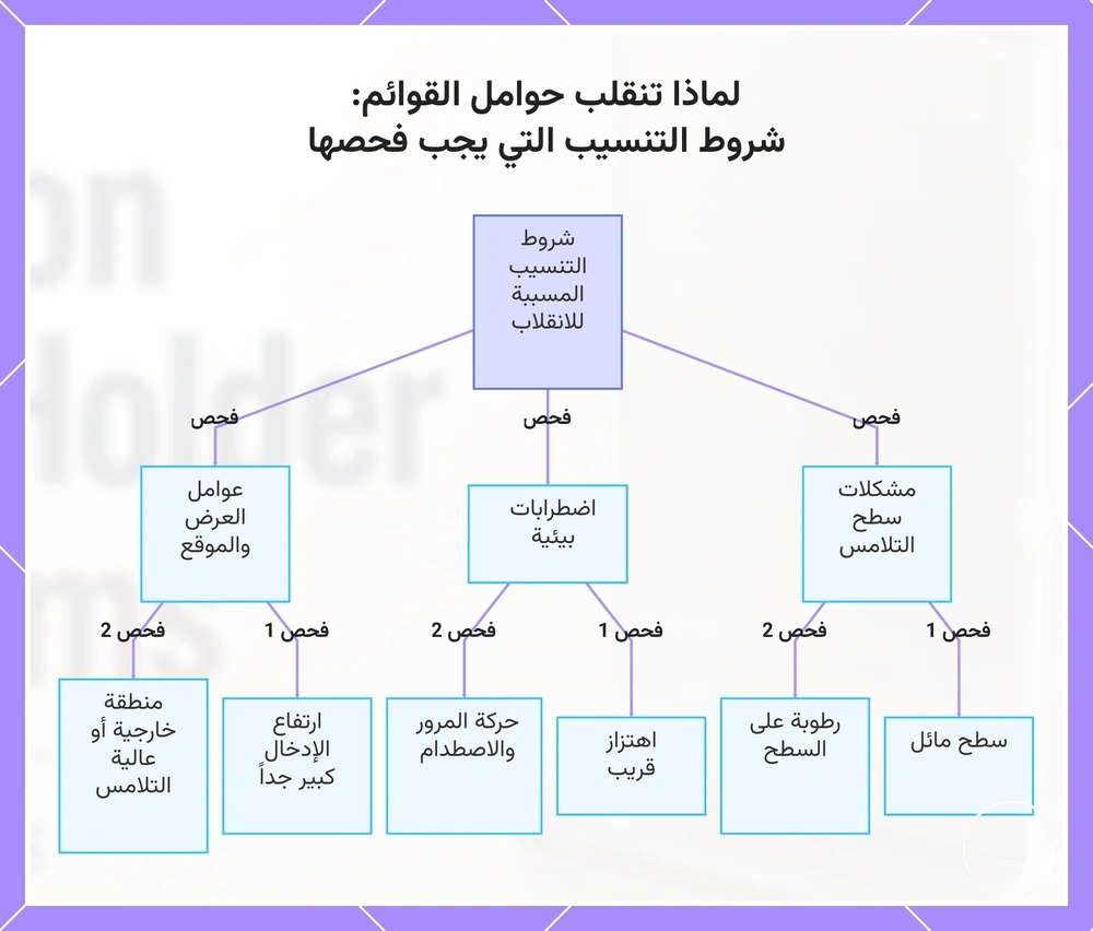 لماذا تنقلب حوامل القوائم: شروط التنسيب التي يجب فحصها