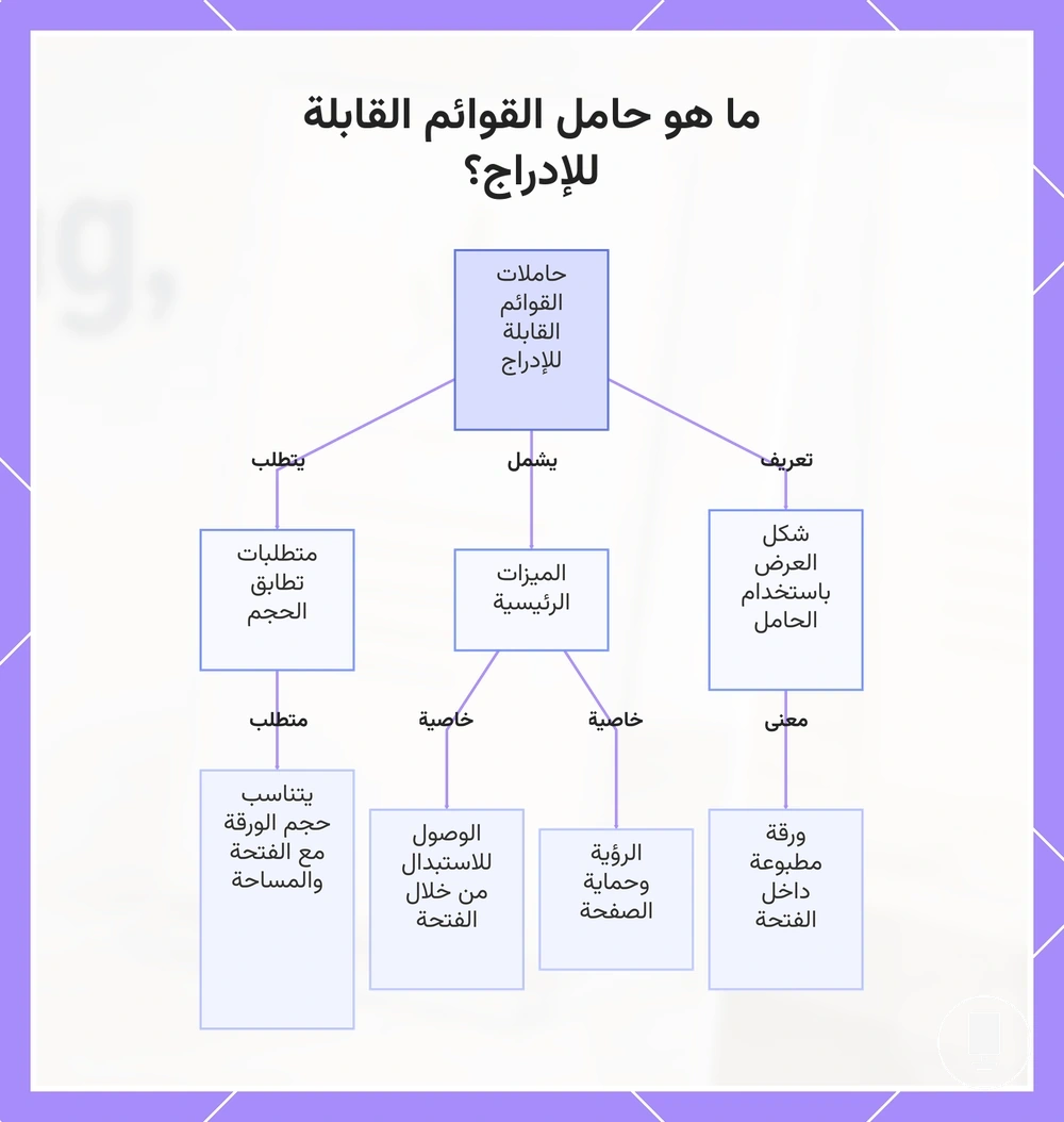 ما هو حامل القوائم القابلة للإدراج؟