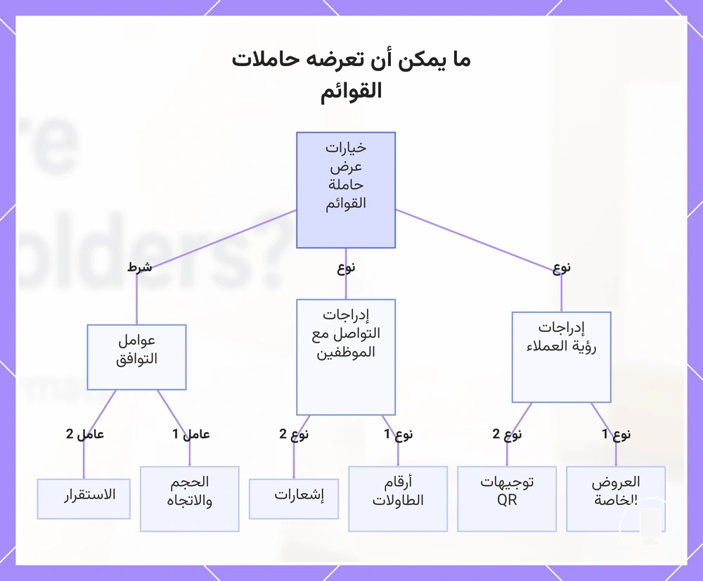 ما يمكن أن تعرضه حاملات القوائم