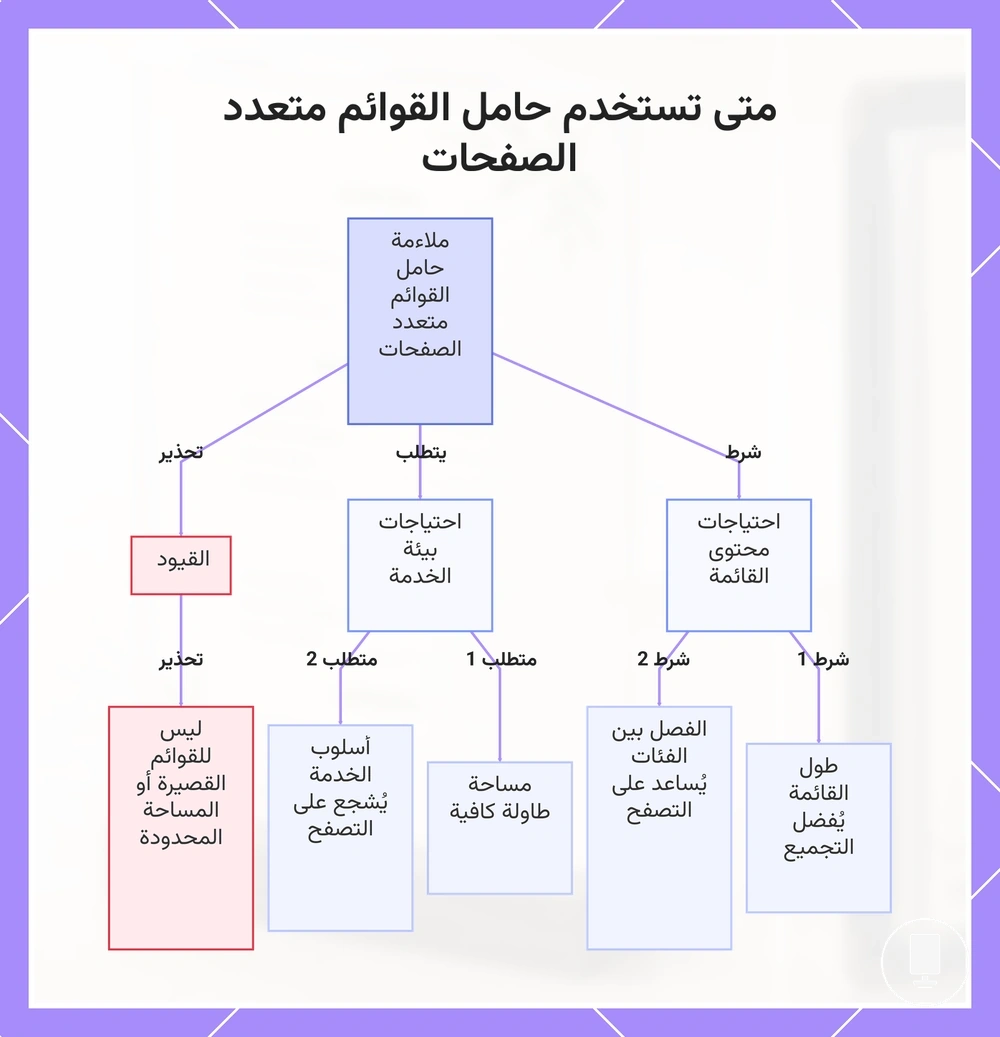 متى تستخدم حامل القوائم متعدد الصفحات