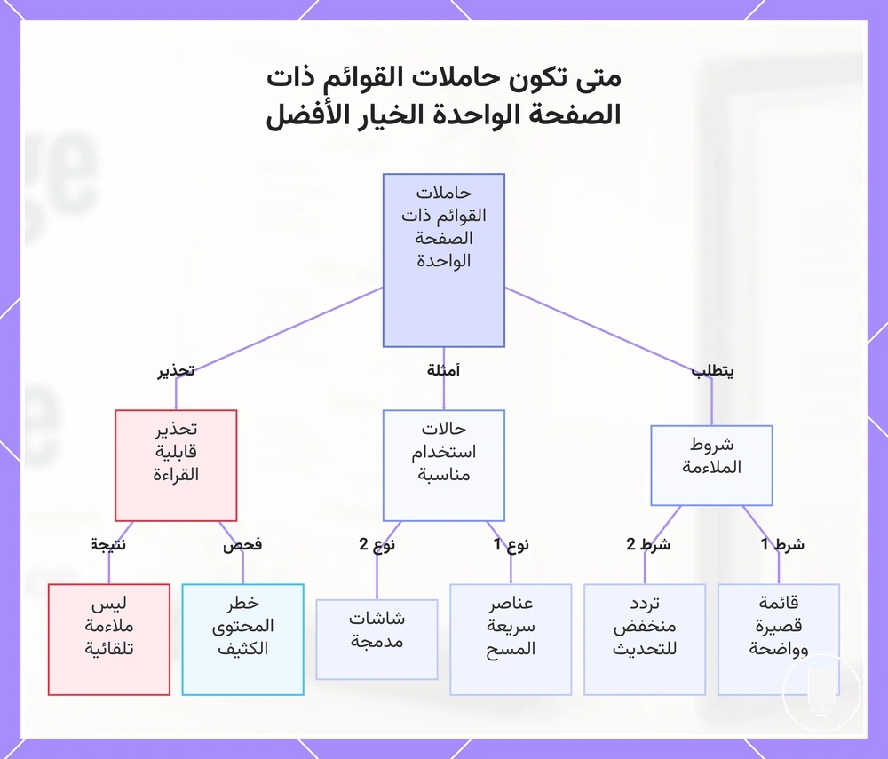 متى تكون حاملات القوائم ذات الصفحة الواحدة الخيار الأفضل
