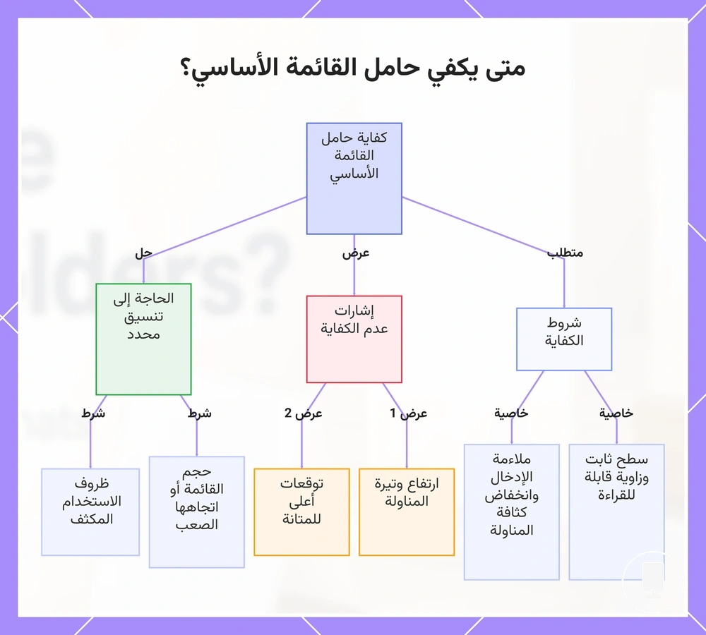 متى يكفي حامل القائمة الأساسي؟