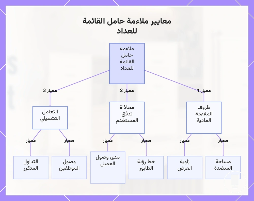 معايير ملاءمة حامل القائمة للعداد