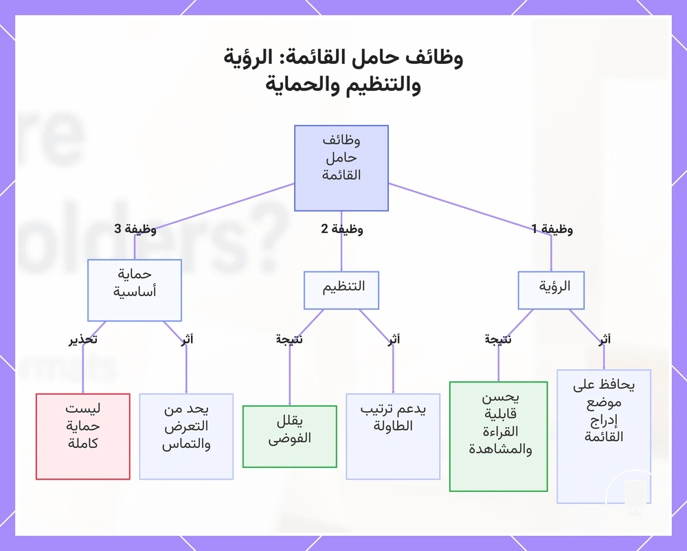 وظائف حامل القائمة: الرؤية والتنظيم والحماية