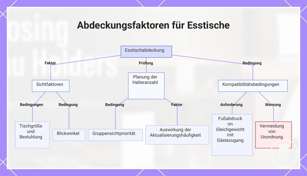 Abdeckungsfaktoren für Esstische