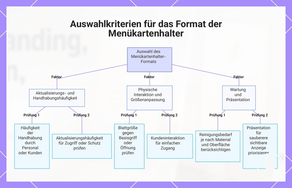Auswahlkriterien für das Format der Menükartenhalter
