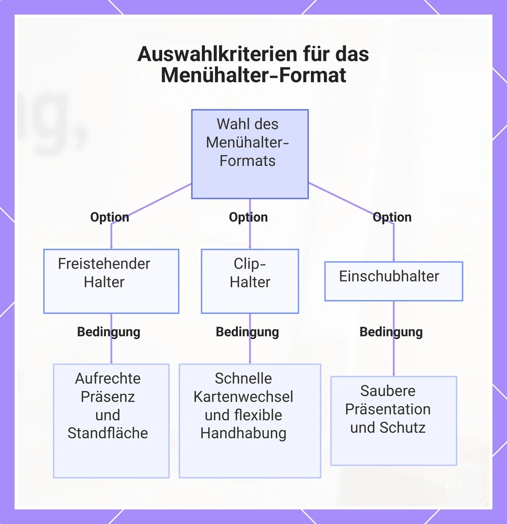 Auswahlkriterien für das Menühalter-Format