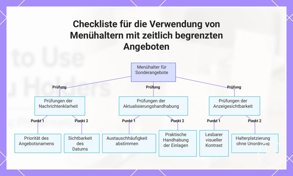 Checkliste für die Verwendung von Menühaltern mit zeitlich begrenzten Angeboten