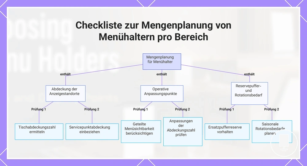 Checkliste zur Mengenplanung von Menühaltern pro Bereich
