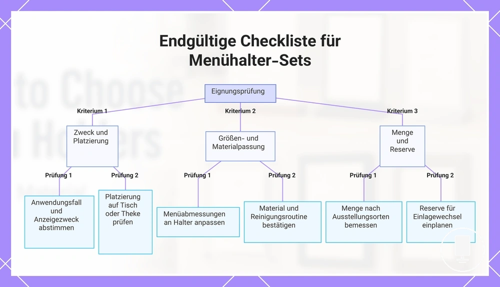 Endgültige Checkliste für Menühalter-Sets
