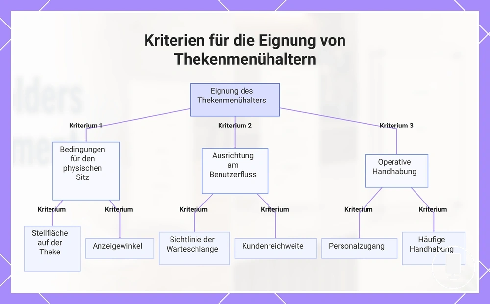Kriterien für die Eignung von Thekenmenühaltern