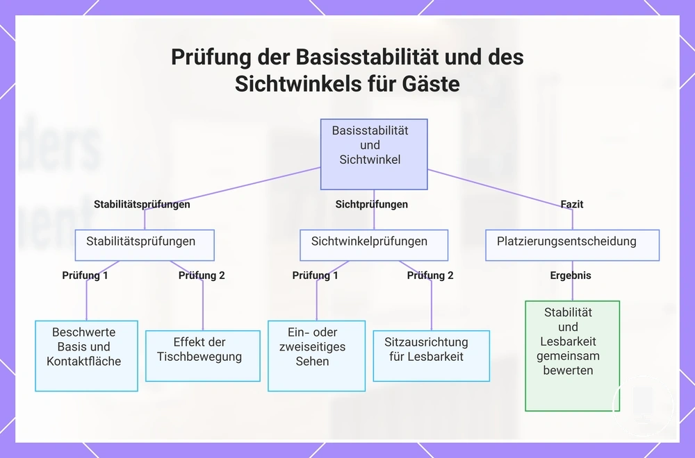 Prüfung der Basisstabilität und des Sichtwinkels für Gäste