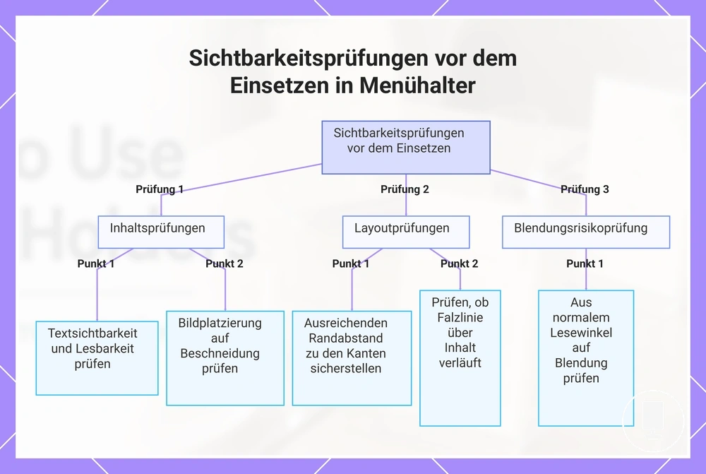 Sichtbarkeitsprüfungen vor dem Einsetzen in Menühalter