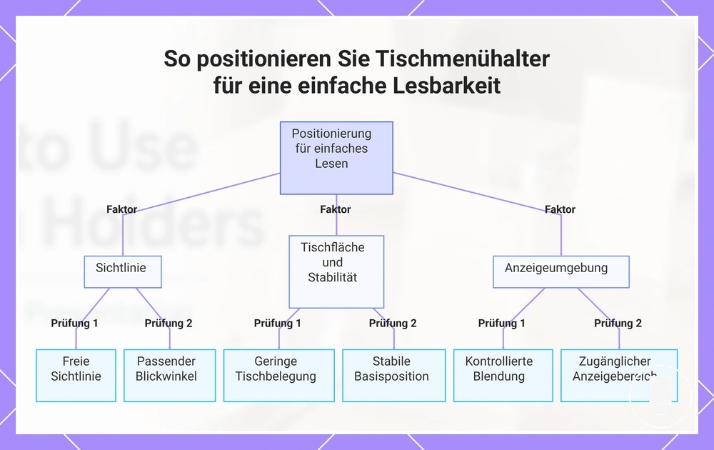 So positionieren Sie Tischmenühalter für eine einfache Lesbarkeit