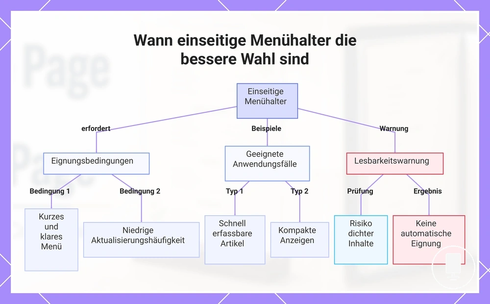 Wann einseitige Menühalter die bessere Wahl sind