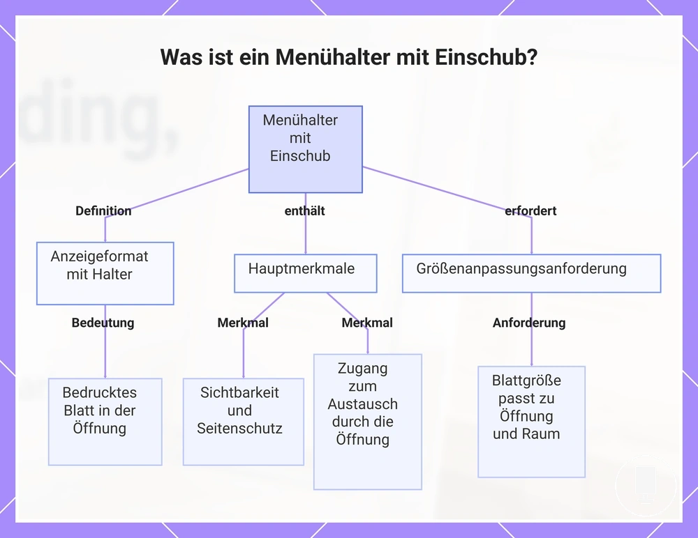 Was ist ein Menühalter mit Einschub?