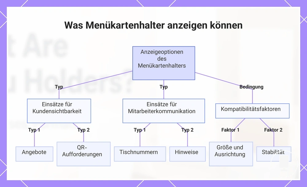 Was Menükartenhalter anzeigen können